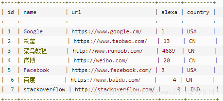 常用的SQL语句_字段_18