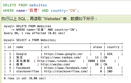 常用的SQL语句_操作符_19