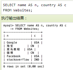 常用的SQL语句_操作符_49