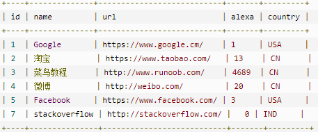 常用的SQL语句_sql_51