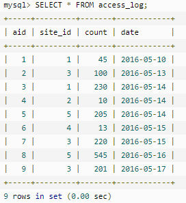 常用的SQL语句_sql_52