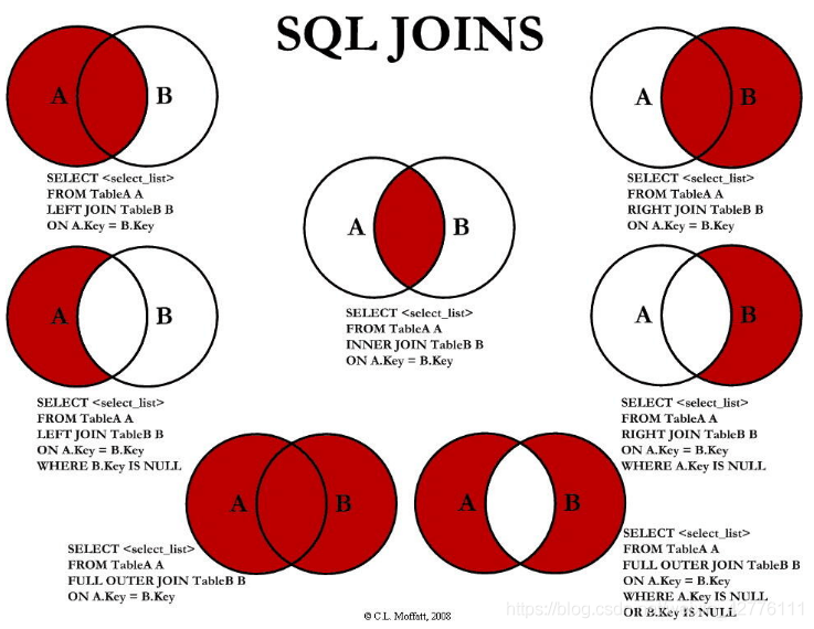 常用的SQL语句_sql_55