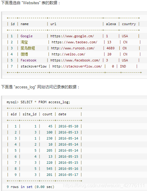 常用的SQL语句_sql_60