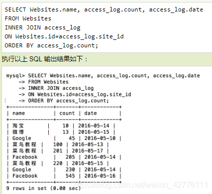 常用的SQL语句_操作符_61