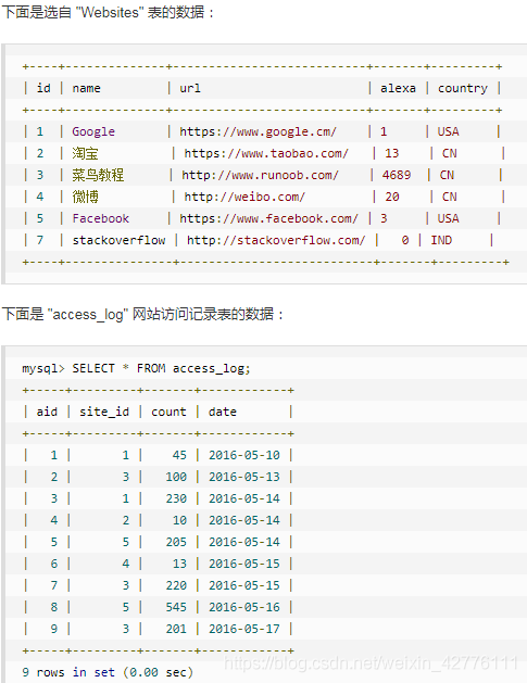 常用的SQL语句_操作符_63