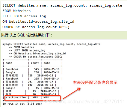 常用的SQL语句_sql_64