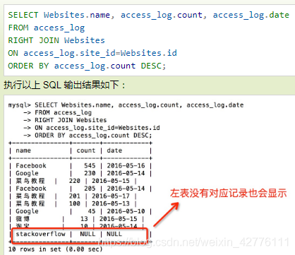 常用的SQL语句_操作符_66