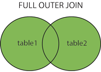 常用的SQL语句_sql_67