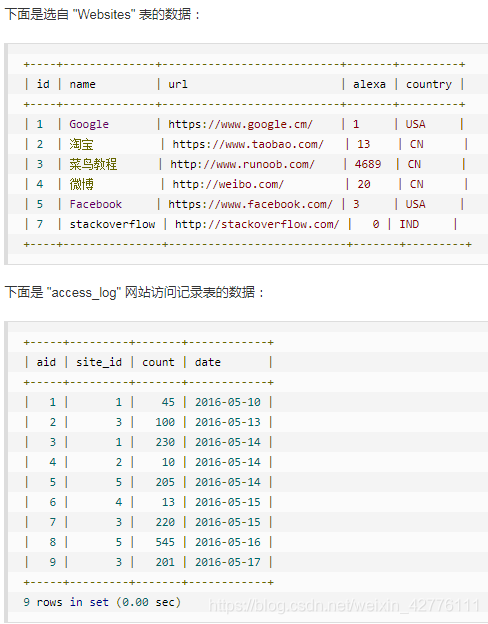 常用的SQL语句_sql_68