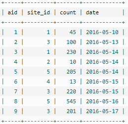 常用的SQL语句_sql_76