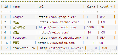 常用的SQL语句_sql_79