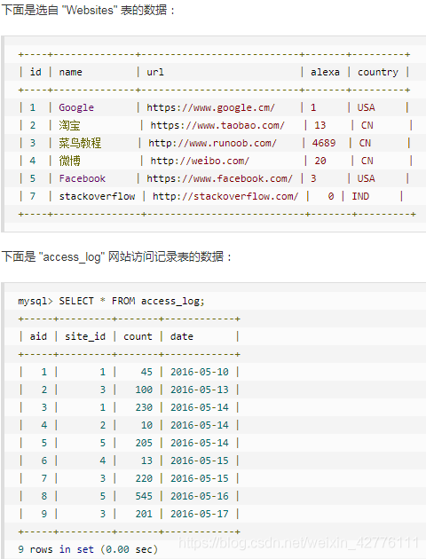 常用的SQL语句_sql_85