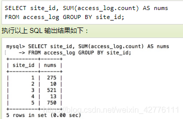 常用的SQL语句_sql_86