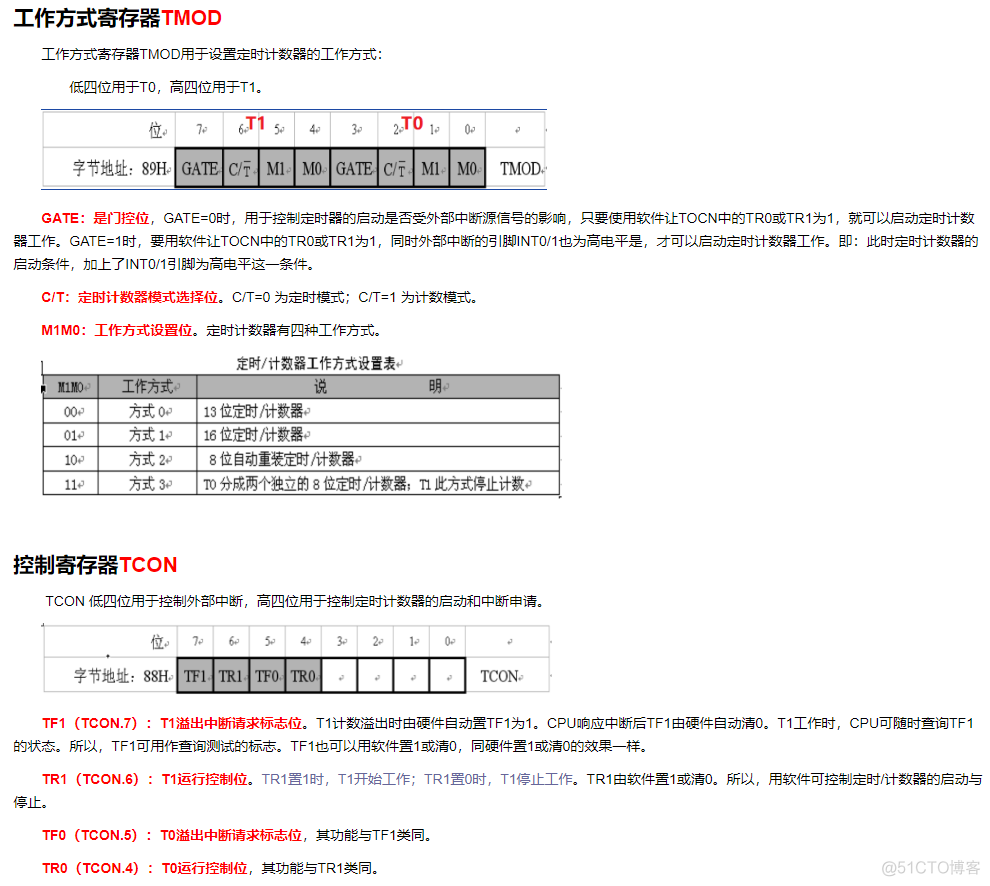 51单片机串口中断实验_赋值_05