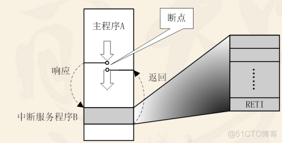 中断系统_中断请求_02