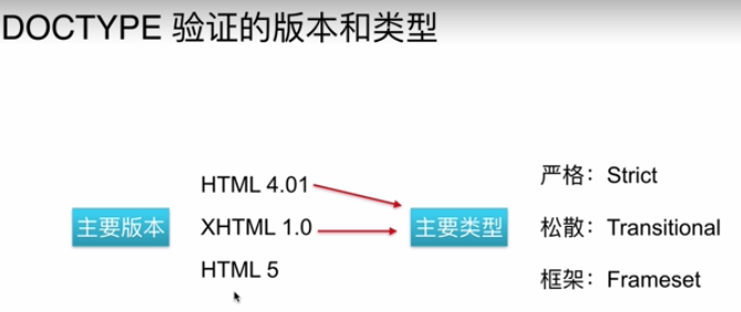 HTML基础知识点_html5