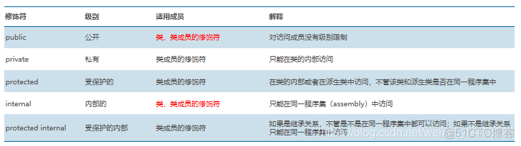 【.NET】知识覆盖_c#_02