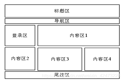 Html Css开发基础 Css布局练习 墨志门的藏宝盒的技术博客 51cto博客