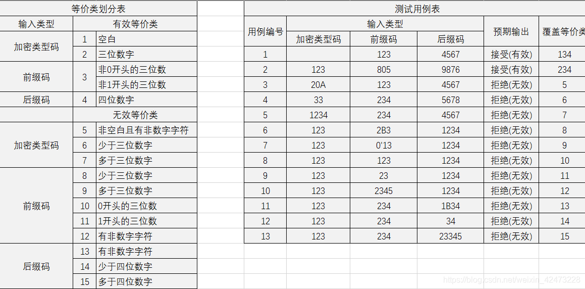 慕课软件质量保证与测试(习题集)_软件测试