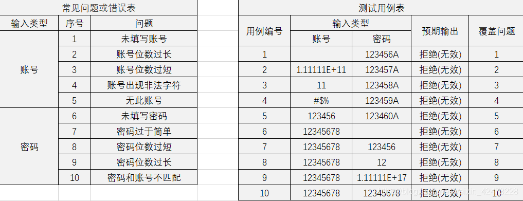 慕课软件质量保证与测试(习题集)_软件测试_03