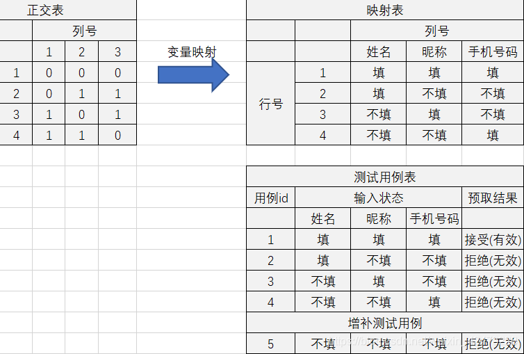 慕课软件质量保证与测试(习题集)_软件测试_06