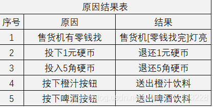 慕课软件质量保证与测试(习题集)_等价类_07