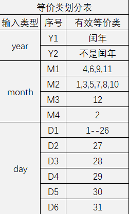 慕课软件质量保证与测试(习题集)_等价类_10