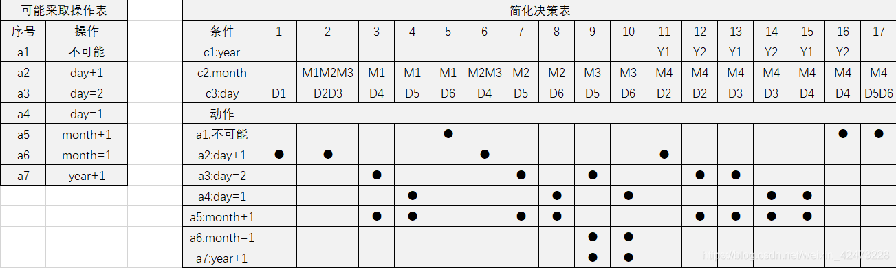 慕课软件质量保证与测试(习题集)_测试用例_11