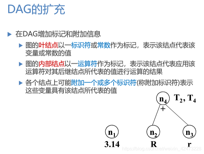 慕课编译原理(第二十三章.局部优化-基本块优化)_编译原理_07