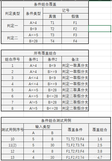 慕课软件质量保证与测试(习题集)_等价类_14