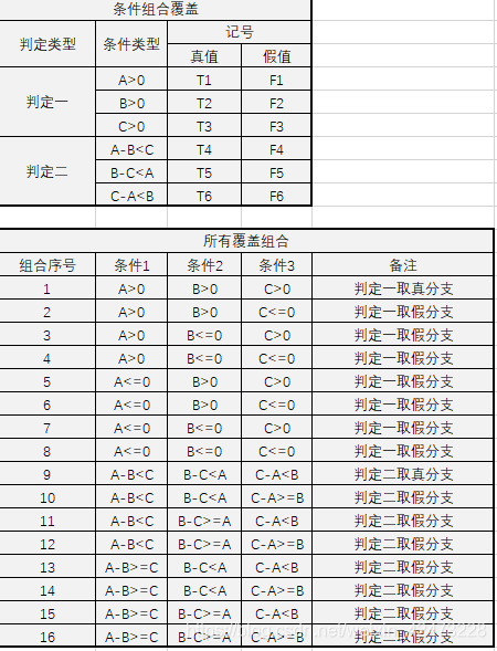 慕课软件质量保证与测试(习题集)_软件测试_15