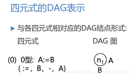 慕课编译原理(第二十三章.局部优化-基本块优化)_编译原理_08