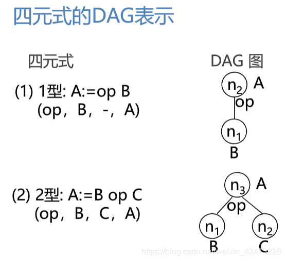 慕课编译原理(第二十三章.局部优化-基本块优化)_编译原理_09