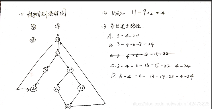 慕课软件质量保证与测试(习题集)_等价类_17