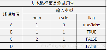 慕课软件质量保证与测试(习题集)_软件测试_18