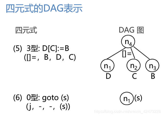 慕课编译原理(第二十三章.局部优化-基本块优化)_编译原理_11