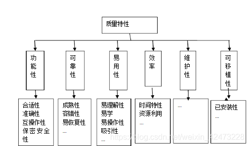 慕课软件质量保证与测试(习题集)_软件测试_22