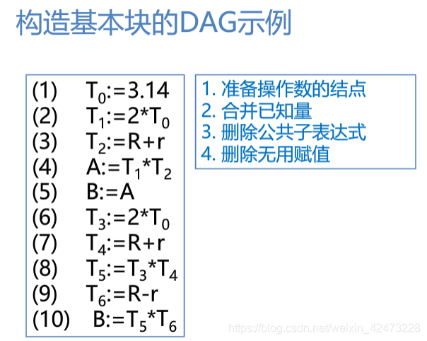 慕课编译原理(第二十三章.局部优化-基本块优化)_有向无环图_14