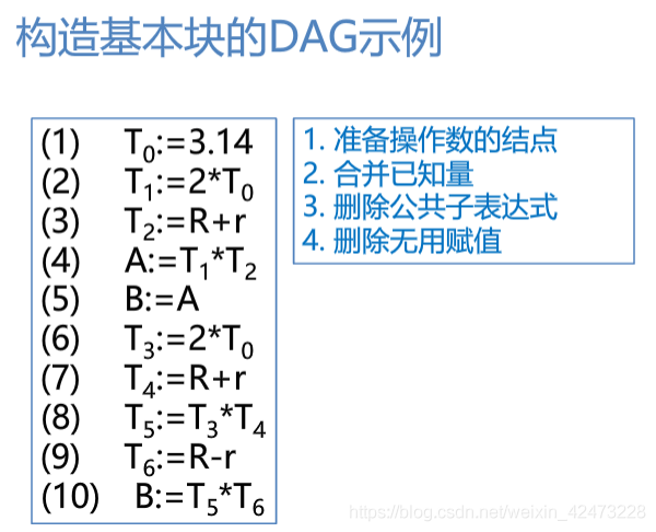 慕课编译原理(第二十三章.局部优化-基本块优化)_有向无环图_24