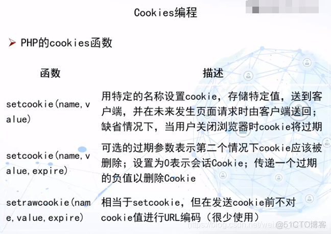 慕课WEB编程技术(第八章.Cookies编程)_web编程