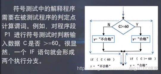 慕课软件质量保证与测试(第四章.符号测试)_白盒测试_10