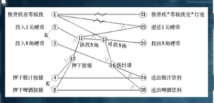 慕课软件质量保证与测试(第三章.正交实验法)_参数配置_02