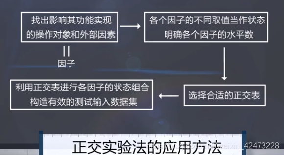 慕课软件质量保证与测试(第三章.正交实验法)_等价类_20