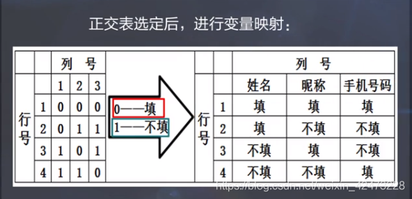 慕课软件质量保证与测试(第三章.正交实验法)_黑盒测试_29