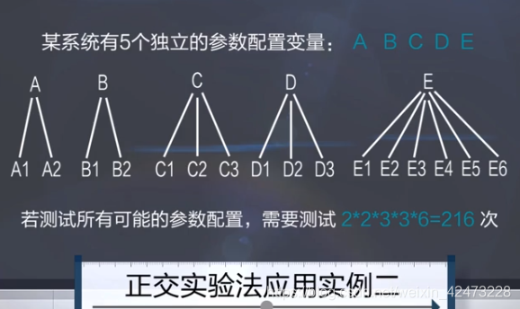 慕课软件质量保证与测试(第三章.正交实验法)_软件测试_31