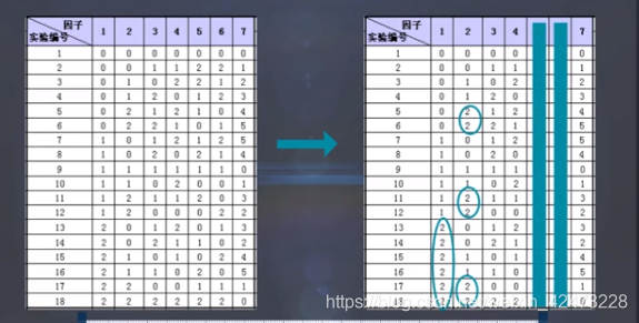 慕课软件质量保证与测试(第三章.正交实验法)_黑盒测试_37