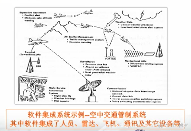 慕课软件工程(第三章.需求的作用)_软件工程_03