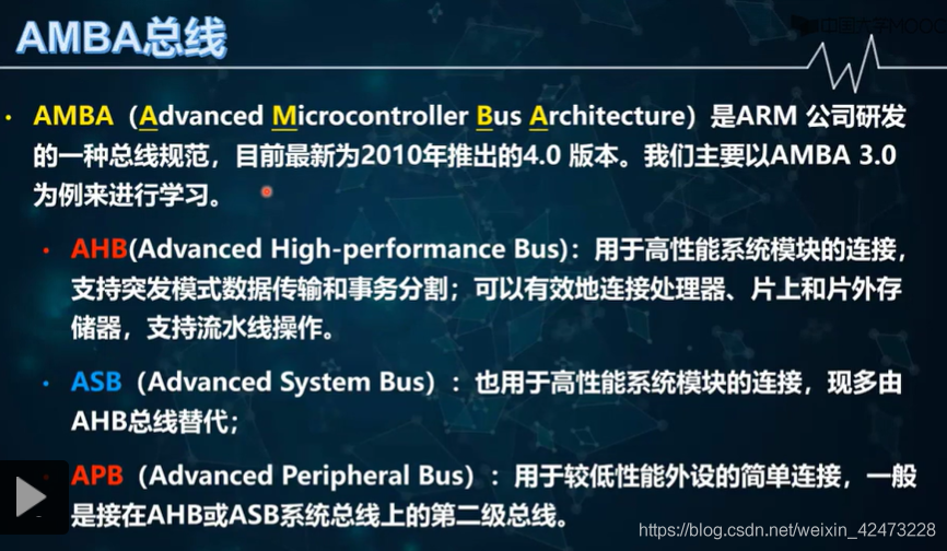 慕课嵌入式系统(第二章.嵌入式系统总线)_嵌入式硬件_06