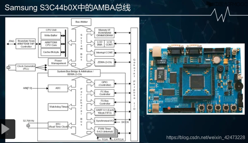 慕课嵌入式系统(第二章.嵌入式系统总线)_嵌入式硬件_08