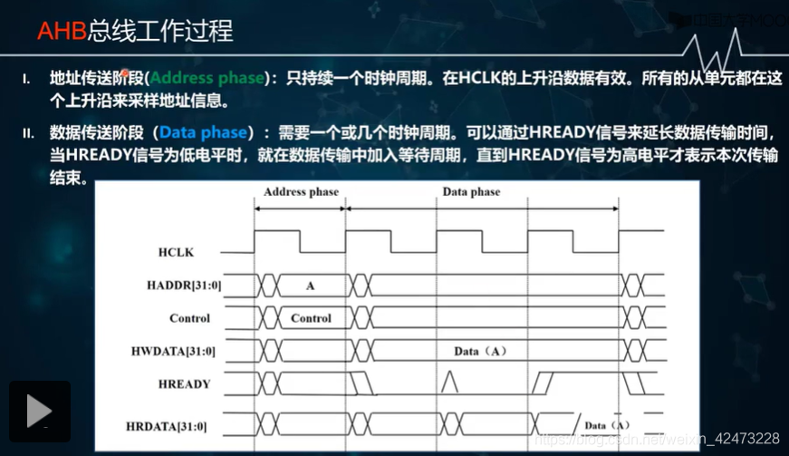 慕课嵌入式系统(第二章.嵌入式系统总线)_嵌入式系统_10